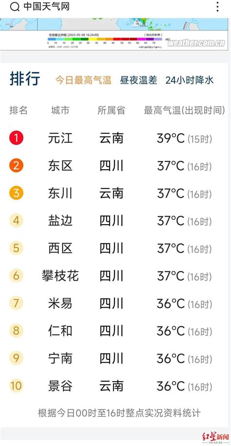 四川天气“冰火两重天”：成都白天平均最高温仅16.6℃，攀枝花热到37℃_腾讯新闻