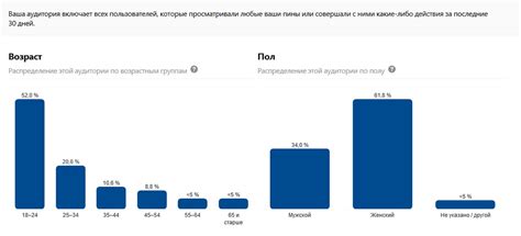 Статистика Pinterest в 2020: подробная информация о аудитории | Tengyart
