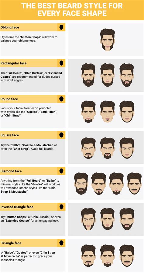 Types Of Beards On Men The Best Beards For Tattooed Men | The Bearded