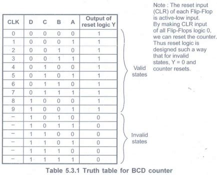 Design of Ripple (Synchronous) Counters - Counters - Digital Principles ...