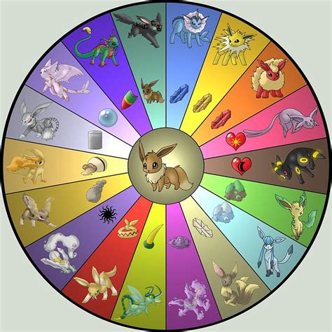 All Pokemon Evolution Chart 的图像结果