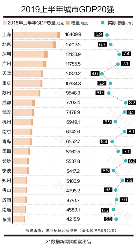 最新中国城市GDP百强榜:谁将成万亿俱乐部的后备军？_新浪财经_新浪网