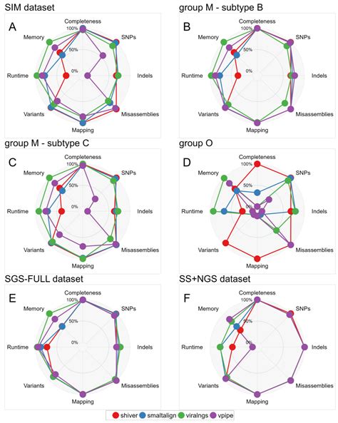 Comparative Evaluation of Open-Source Bioinformatics Pipelines for Full ...