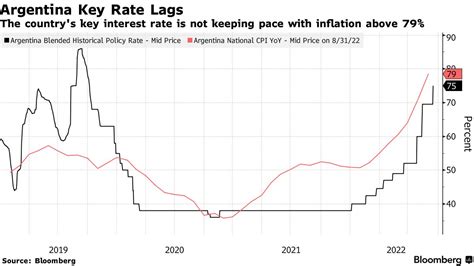 “风暴”中的阿根廷：通胀飙到60%！30天换掉两任经济部长，终于决定不印钞了-邦拓国际官网