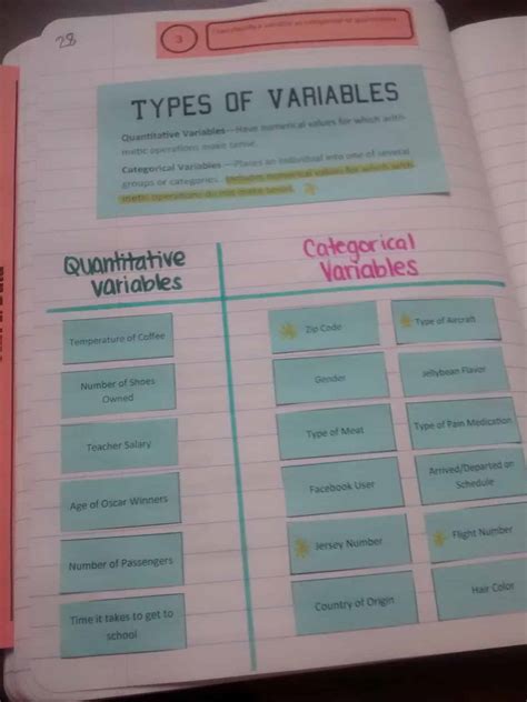 Categorical vs Quantitative Variables Card Sort Activity | Math = Love