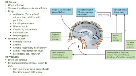 Pseudotumor Cerebri Treatment