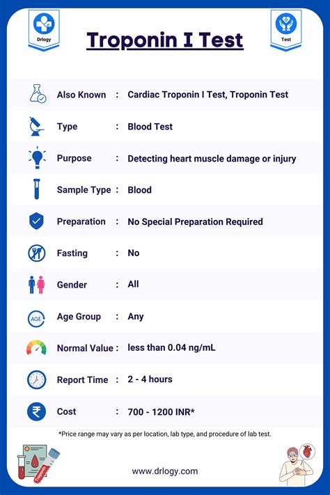Troponin I Test: Cost, Means and Normal Range | Drlogy