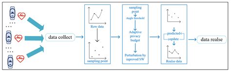Protecting Infinite Data Streams from Wearable Devices with Local ...