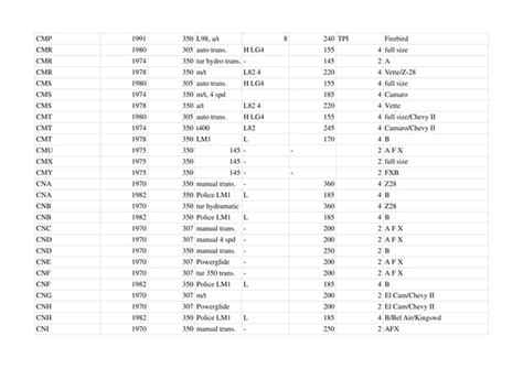 Image result for 1969 Chevy Small Block Engine Numbers Codes