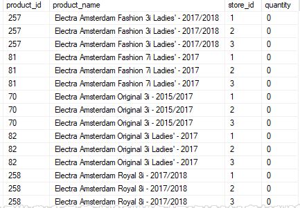 Image result for Cross Join T-SQL