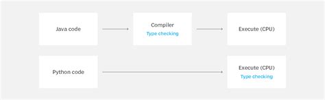 Image result for Python Performance Test