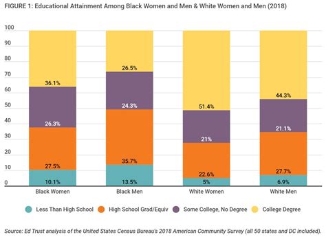 HBCU Funding, Child Tax Credit, Senate Top Staff Diversity & More: May ...