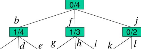 Function Min Max with Python for Tree 的图像结果