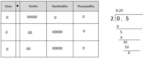Image result for Math Grade 5 Module 1 Lesson 10