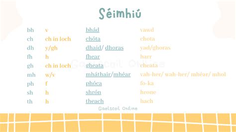 Irish Language Pronunciation Guide