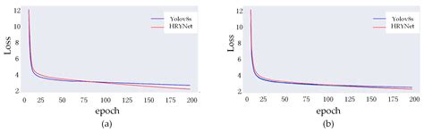 HRYNet: A Highly Robust YOLO Network for Complex Road Traffic Object ...