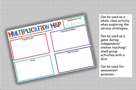 Multiplication Algorithm Chart Map 的图像结果