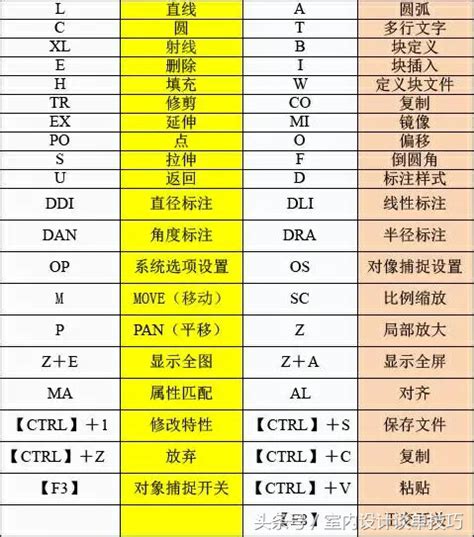 cad怎么输入命令 cad怎么输入命令窗口_华夏智能网