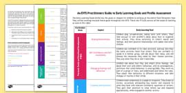Early Learning Goals | Reception | EYFS | Twinkl - Twinkl