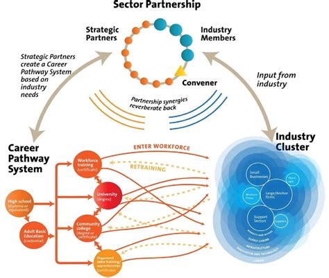 Local Partnerships 的图像结果