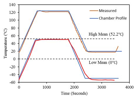Image result for Active Contour Model MATLAB