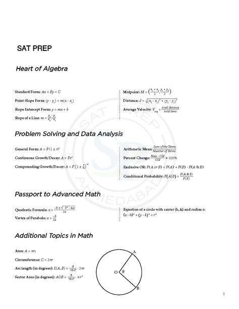 SAT Math Formula post is a study tool that combines all.
