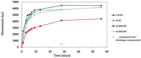 Explorative Study into Alkali-Activated Repair Mortars Using Blast ...