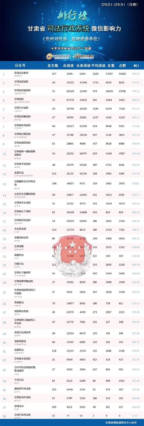 甘肃省世界500强企业名单排行榜-酒钢上榜(一五重点项目)-排行榜123网