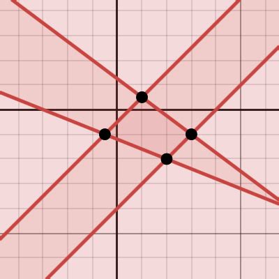 Image result for Desmos Linear Programming