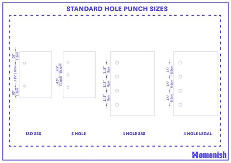 Standard Hole Punch Sizes and Guidelines (with Drawings) - Homenish
