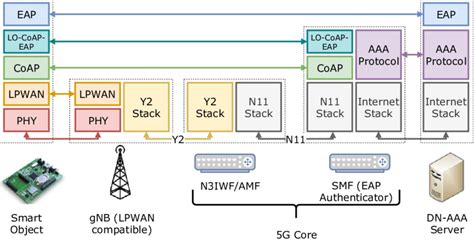 SQLAlchemy Protocol Stack 的图像结果
