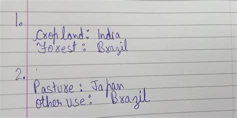 Land use in selected countries - (The Attached Photograph Should Be ...