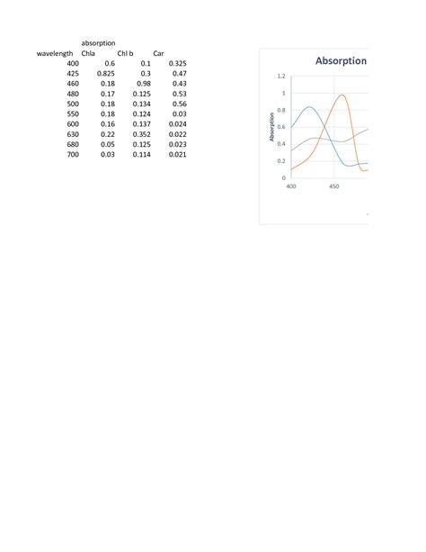 Absorbance Spectrum Graph 的图像结果