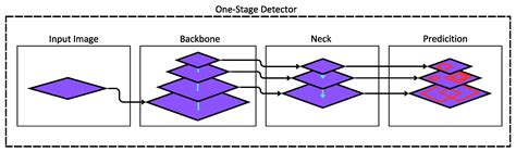 A Novel Proposal for Traffic Officer Detection in Autonomous Vehicles ...