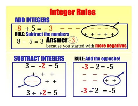 Image result for Integers Math Test Notes