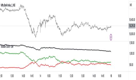 Image result for Straddle Chart