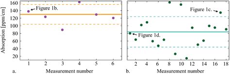 Absorption Measurements of Periodically Poled Potassium Titanyl ...