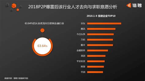 什麼是P2P？P2P貸款、投資需要了解的事 - LnB信用市集