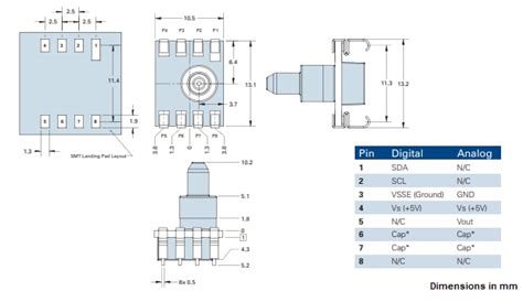 HTS 1510 Series Board Mount Pressure Sensors - Merit Sensor | Mouser
