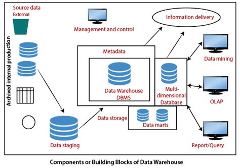 Data Warehouse Tutorial Video 的图像结果