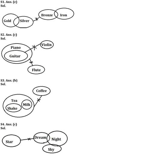 Reasoning Ability Quiz For FCI Phase I 2022- 21st September