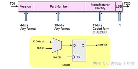 Python Jtag 的图像结果