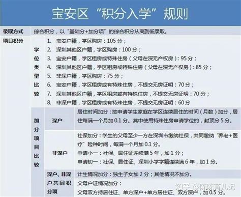 租房申请学位，房东最高加收8万“学位占用费”？（视频）_深圳新闻网