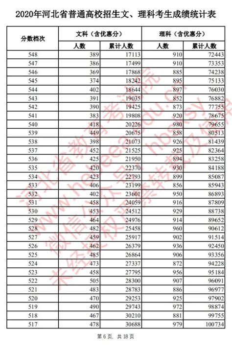 2014到2019年河北邯郸成人高考高起专录取分数 - 自考生网