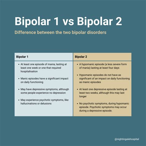 Bipolar Disorder: Symptoms, Types & Treatment | Nightingale Hospital London
