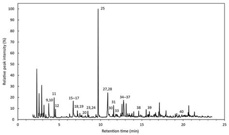 Authentication Using Volatile Composition: A Proof-of-Concept Study on ...