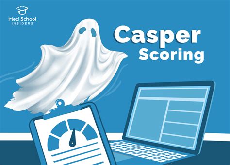 16 Casper Practice Questions and How to Answer | Med School Insiders