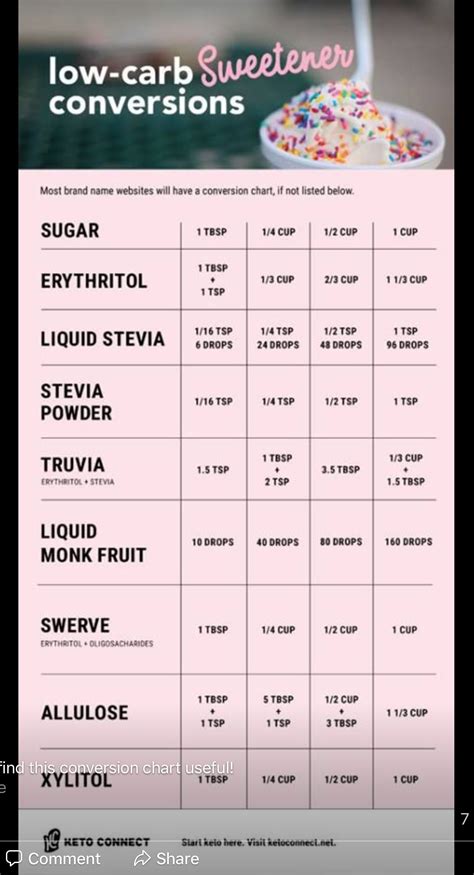 Sweetner conversions | Low carb sweeteners, Stevia, Starting keto diet