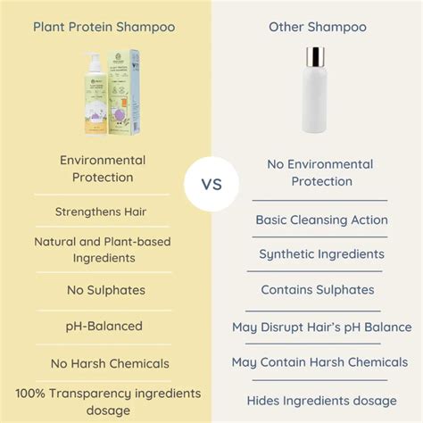 Little Rituals Plant Protein Hair Baby & Kids Hair Shampoo pH Balanced ...