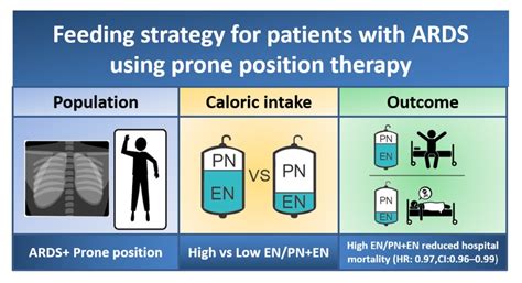Caloric Intake with High Ratio of Enteral Nutrition Associated with ...